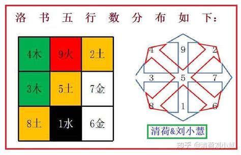 河图洛书数字|河圖洛書